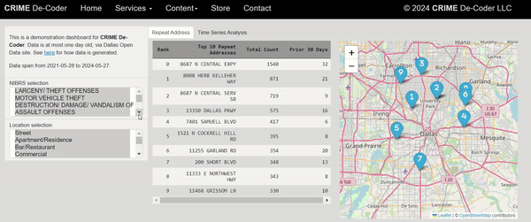 Demonstration Dashboard