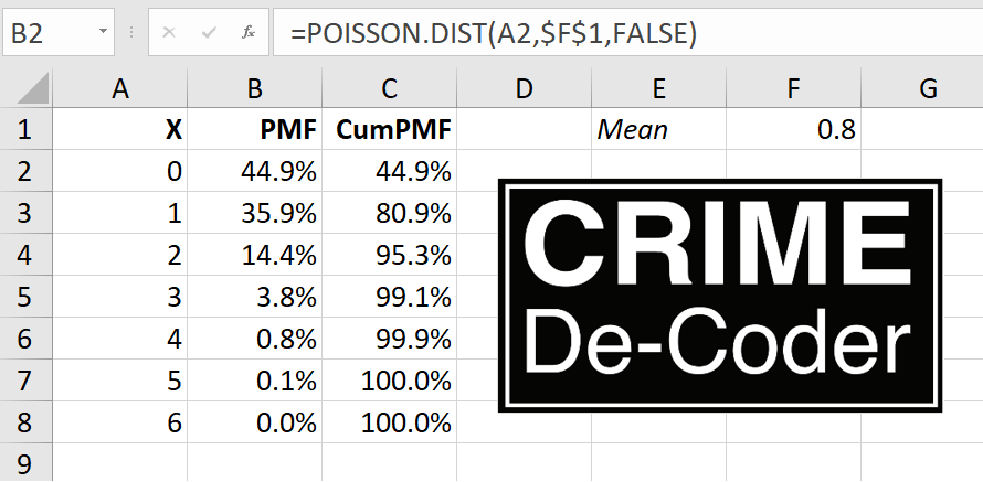 Excel Poisson Probabilities
