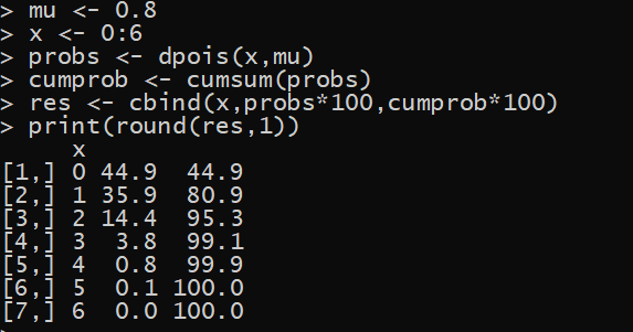 R code Poisson Probabilities