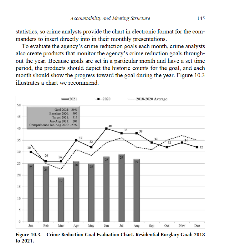 Santos stratified policing chart