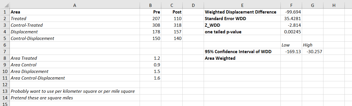 Using different area sizes in the WDD stat